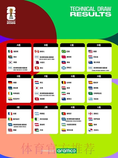 2026世界杯完整赛程实时更新完整安排在哪里看