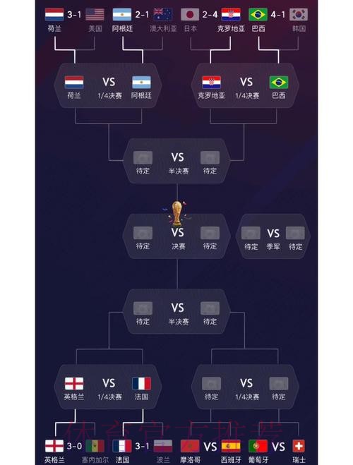 世界杯参赛球队实力全面分析
