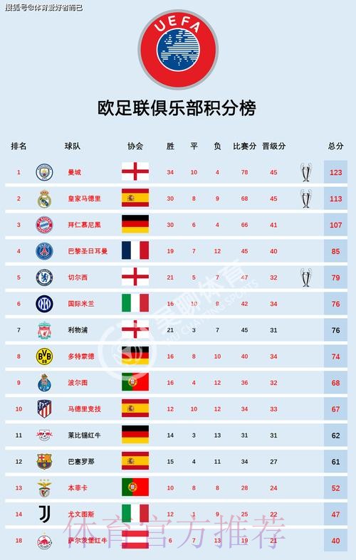 世界杯参赛球队实力全面分析