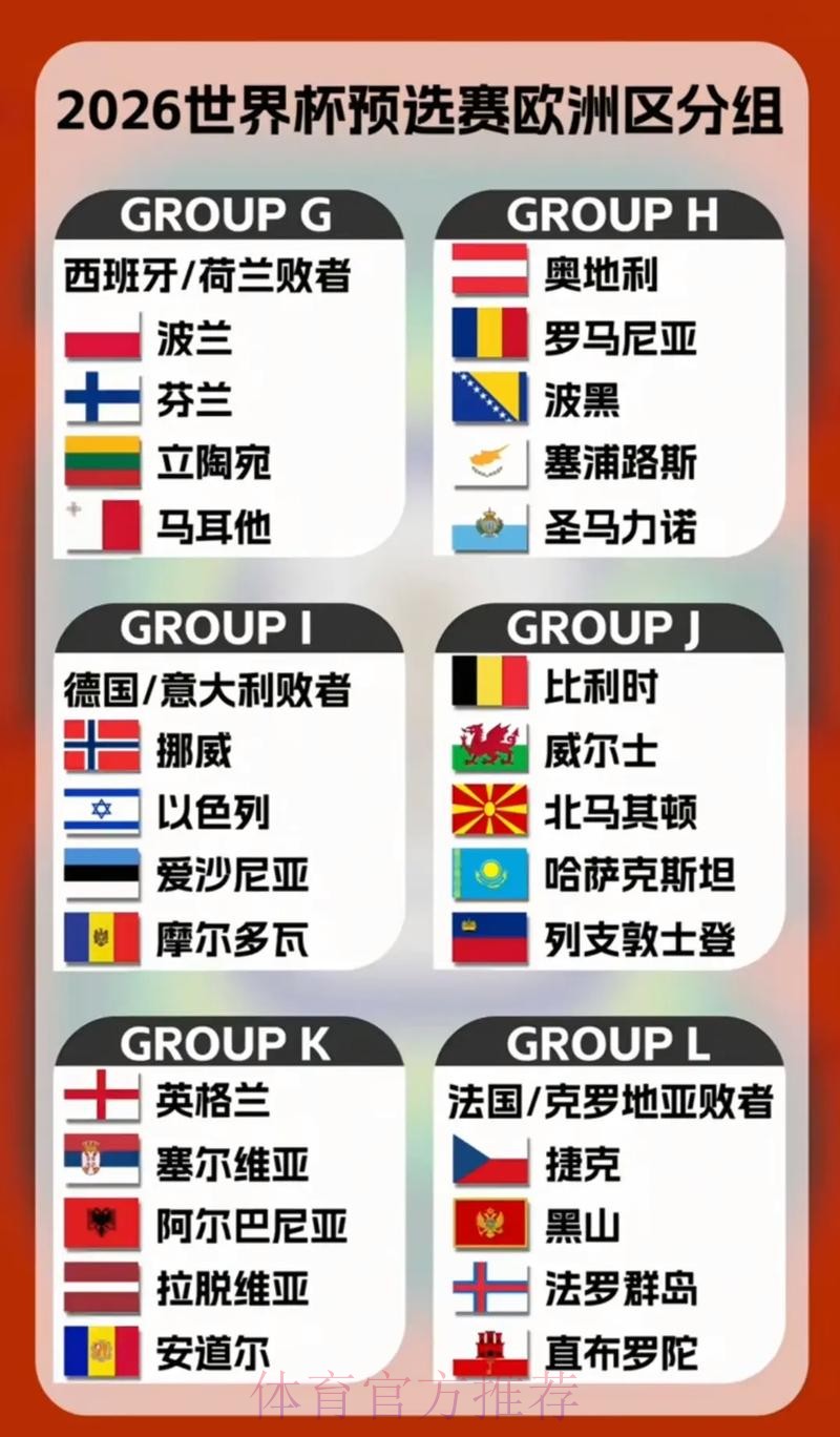 2026年世界杯参赛球队详细分析报告